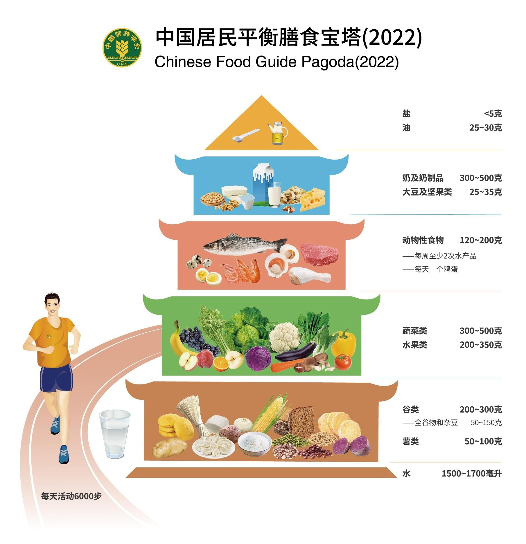 《中国居民膳食指南》发布，更关注老少妇幼